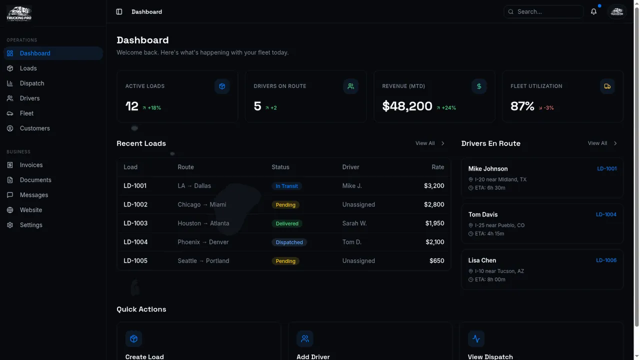 Rigmatix dashboard showing loads, dispatch and business metrics